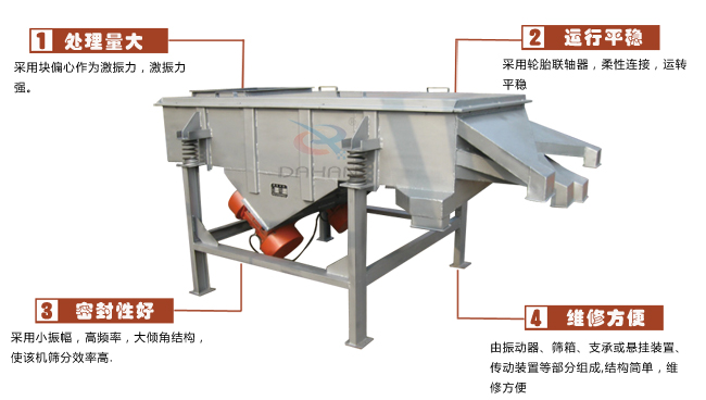 尿素專用振動(dòng)篩工作特點(diǎn)：處理量：采用塊偏心作為激振力，激振力強(qiáng)。運(yùn)行平穩(wěn)：采用輪胎廉州，柔性連接，運(yùn)轉(zhuǎn)平穩(wěn)。密封性好：采用小振幅，高頻率，大傾角結(jié)構(gòu)，使該機(jī)篩分效率高。維修方便：有振動(dòng)器，篩箱，支承或懸掛裝置，傳動(dòng)裝置等部分組成結(jié)構(gòu)簡單，維修方便。