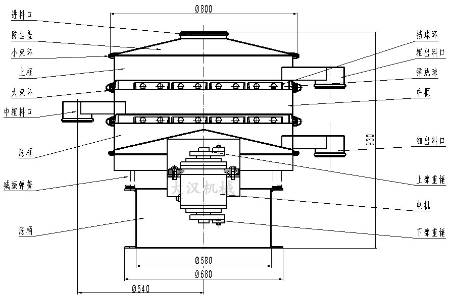 橡膠粉除雜振動(dòng)篩結(jié)構(gòu)圖：防塵蓋，上框，擋球環(huán)，進(jìn)料口，上部重錘，電機(jī)，減振彈簧。