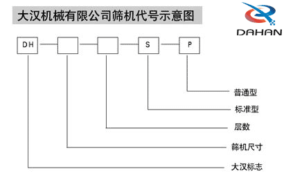 振動(dòng)篩型號