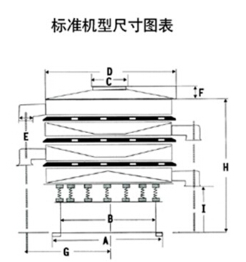 豆?jié){過(guò)濾振動(dòng)篩一般結(jié)構(gòu)圖與尺寸表：H為高A為底座寬度C為進(jìn)料口寬度，D為防塵蓋寬度，E為出料口與出料口之間的高度。