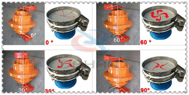 碳鋼振動(dòng)篩振動(dòng)電機(jī)夾角分為：0°，60°，30°，90°等。