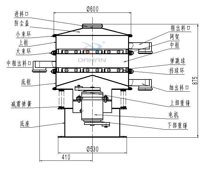 碳鋼振動(dòng)篩內(nèi)部結(jié)構(gòu)圖：進(jìn)料口，防塵蓋，小束環(huán)，中束環(huán)，減震，彈簧，底座，粗出口，網(wǎng)架，中框，彈跳球，擋球環(huán)，細(xì)出料口，上部重錘，電機(jī)，下部重錘等。