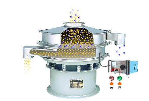 全不銹鋼超聲波振動篩工作原理：物料通過進料口，進入篩箱內利用振動電機的振動篩實現(xiàn)篩分，利用超聲波換能器解決物料的靜電，聚團等問題。