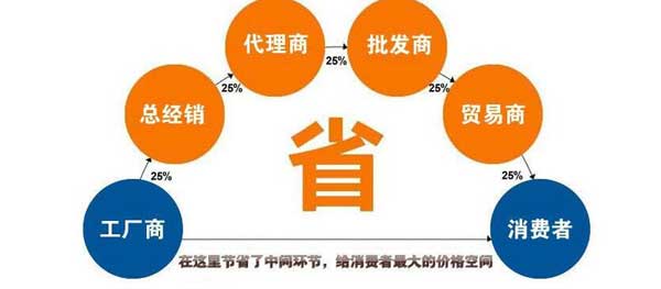 米粉振動篩大漢機(jī)械