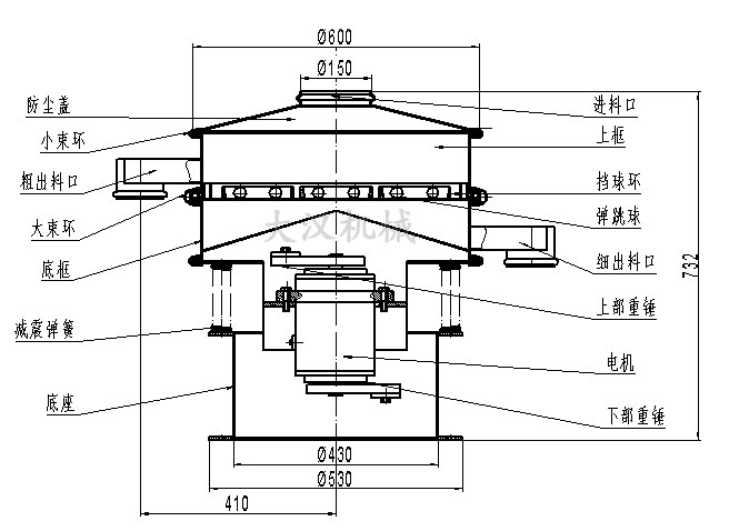 電解銅粉篩分機(jī)結(jié)構(gòu)：防塵蓋，小束環(huán)，粗出料口，大束環(huán)，底框，減振彈簧，底座，進(jìn)料口，上框，擋球環(huán)，彈跳球等。