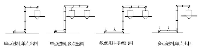 Z型斗式提升機(jī)單，多點(diǎn)進(jìn)料模擬簡(jiǎn)圖展示