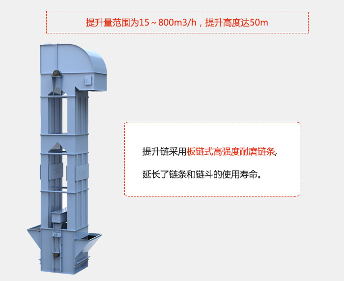 提升量范圍在：15-800m3/h，提升高度達(dá)：50m采用板鏈?zhǔn)礁邚?qiáng)度耐磨鏈條，延長(zhǎng)了鏈條和鏈斗的使用壽命。