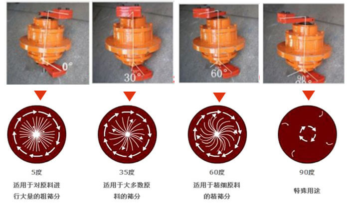 聚丙烯振動(dòng)篩的功能：分級(jí)：將物料精分為2-6個(gè)等級(jí)篩分雜質(zhì)：去除不合格的物料。固液分離：過(guò)濾漿液中非溶性固體物質(zhì)。