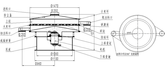 食品振動篩結構圖：進料口，防塵蓋，大束環(huán)，細出料口，減振彈簧，底座，網架，擋球環(huán)，彈跳球，粗出料口等。