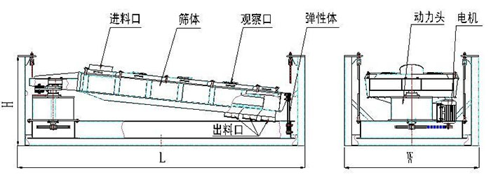 方形搖擺篩結(jié)構(gòu)圖