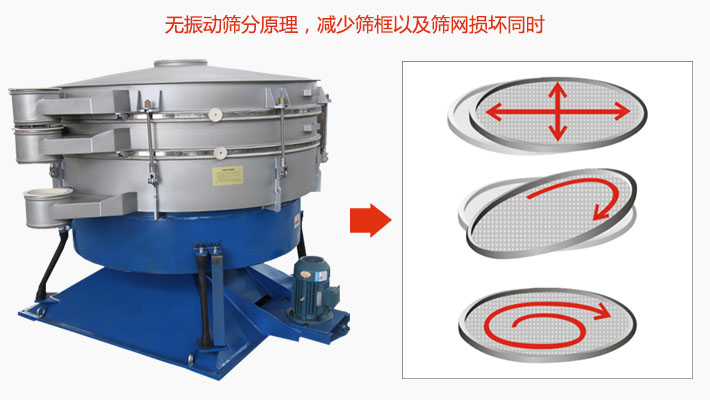 搖擺篩分機(jī)為無(wú)振動(dòng)篩分原理，減少篩框以及篩網(wǎng)損壞。