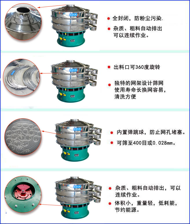 三次元振動(dòng)篩特點(diǎn):全封閉結(jié)構(gòu),防粉塵污染;出料口可360度旋轉(zhuǎn);內(nèi)置彈跳球,放置網(wǎng)孔堵塞。