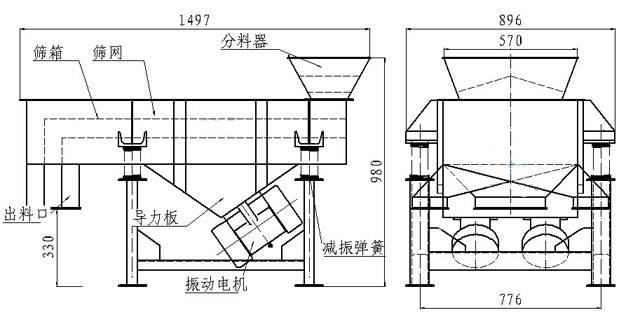 小型直線篩內(nèi)部結(jié)構(gòu)：篩箱，防塵蓋，進(jìn)料口，出料口，導(dǎo)力板，振動(dòng)電機(jī)，減振彈簧等