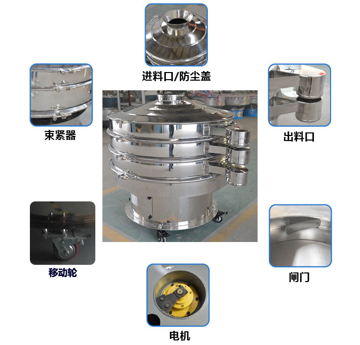 移動(dòng)式旋振篩結(jié)構(gòu)圖：進(jìn)料口，束環(huán)，出料口，出料口閘門(mén)，接線(xiàn)柱，地腳，移動(dòng)輪。