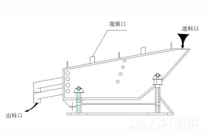 概率篩結(jié)構(gòu)組成：觀察口，進(jìn)料口出料口。