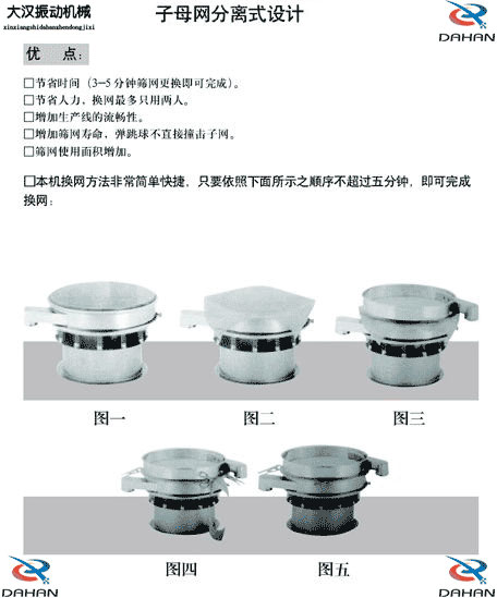 移動式振動篩換網(wǎng)圖示：1，將篩網(wǎng)平鋪到篩盤上。2，留出5cm的篩網(wǎng)3，將多余的篩網(wǎng)剪掉4，將多出的5cm篩網(wǎng)往回折。5，利用束環(huán)將其固定在篩網(wǎng)上。