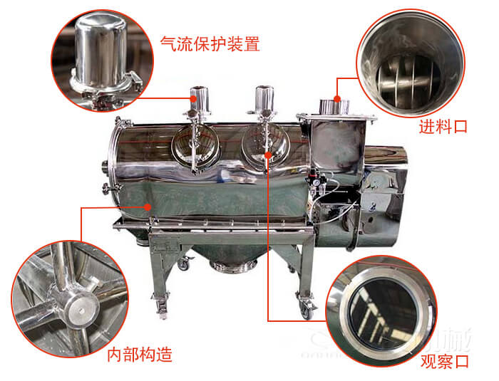 氣旋篩結(jié)構(gòu)主要有：氣流保護(hù)裝置，進(jìn)料口，內(nèi)部構(gòu)造，觀察口