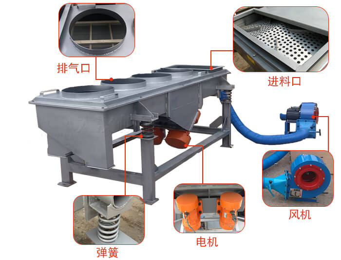  降溫直線振動篩結(jié)構(gòu)：篩網(wǎng)，篩框，篩箱，振動電機(jī)，減振彈簧。