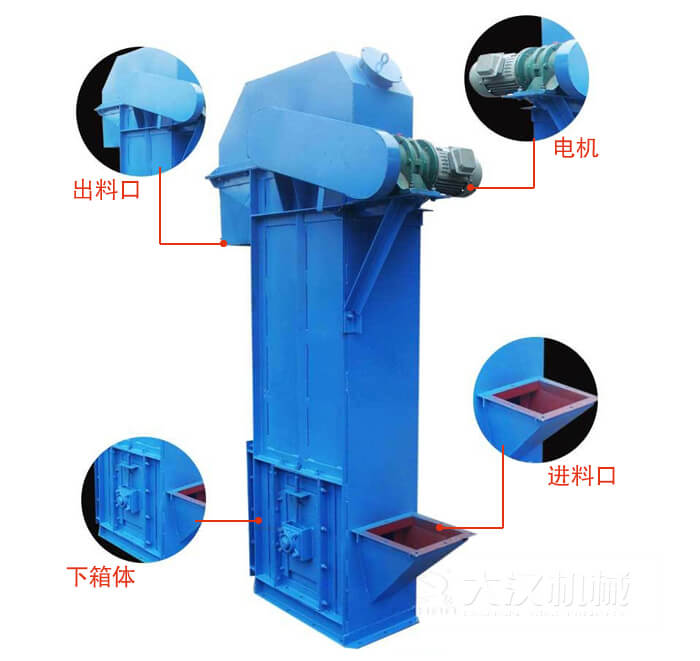 TD型斗式提升機(jī)：進(jìn)料口，電機(jī)，出料展示圖