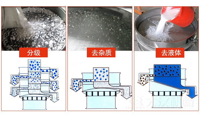 塑料防腐蝕振動特點：高效率，高精度，高價值，專業(yè)性，貨期短，產(chǎn)品全。