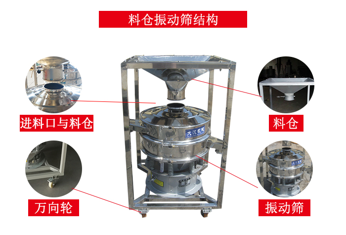 料倉振動篩結構：料倉，進料口與料倉連接點，萬向輪便于移動。