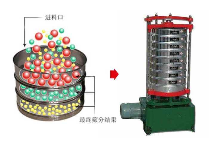 頂擊式振篩機(jī)工作原理圖片展示