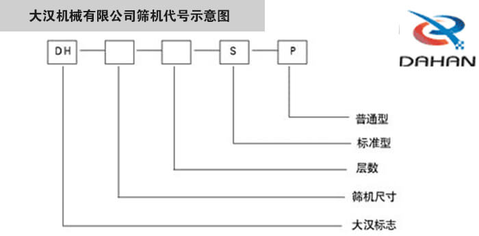 旋振篩型號示意圖大漢機械有限公司篩機代號示意圖：DH：大漢標(biāo)志。S：標(biāo)準(zhǔn)型P：普通型。